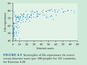 1288_life expectancy versus Internet users.png
